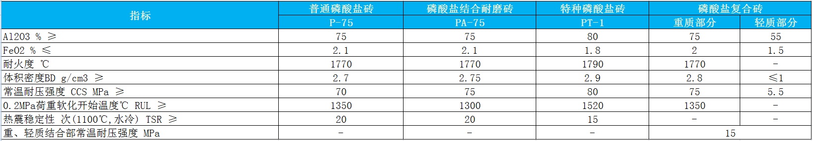 磷酸鹽結合高鋁磚 磷酸鹽結合高鋁磚